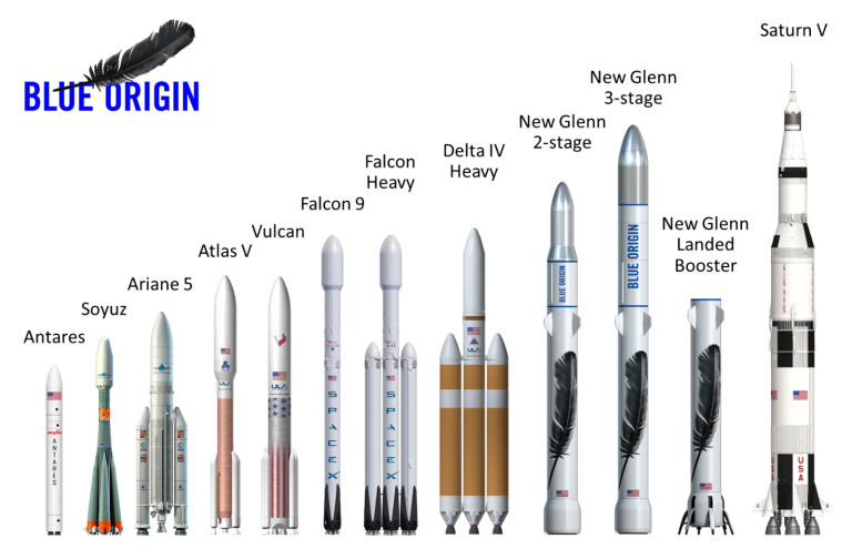 Blue Origin Announces New Glenn Orbital Rocket To Launch Satellites And ...