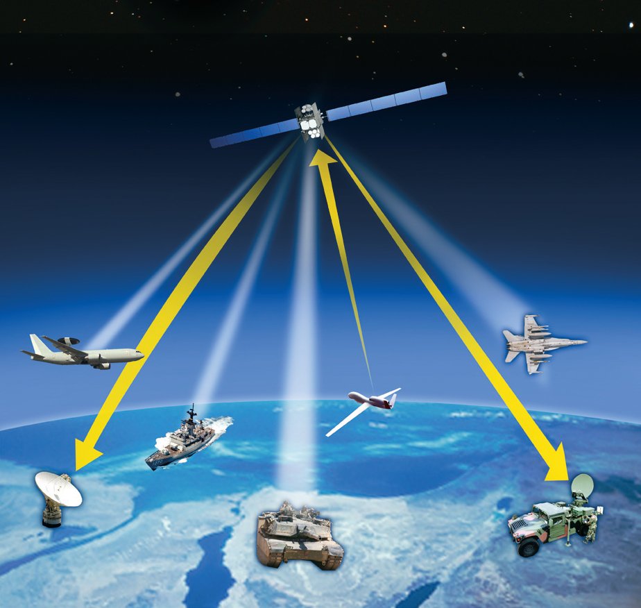 Wideband Global Satcom-11 Satellite to Feature Agile Beams to Avoid ...