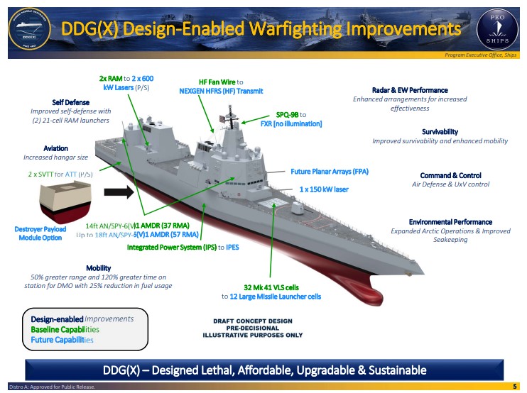 CNO NextGen Navy Programs Order To Be New Fighters, Destroyers, Then
