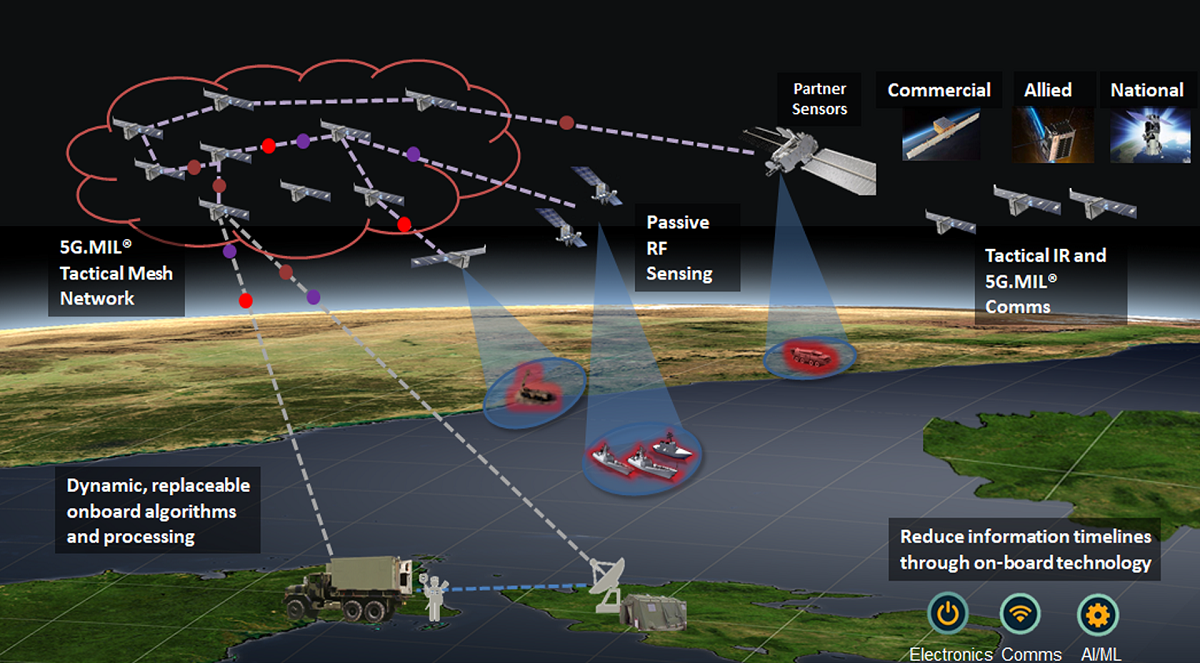 Lockheed Martin to Launch Three Satellites in 2023 to Advance Joint All