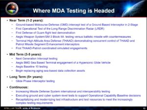 Slide on upcoming Missile Defense Agency (MDA) testing, from a presentation by Acting Director of MDA Rear Adm. Doug Williams at the August 2023 Space and Missile Defense Symposium. (Image: Missile Defense Agency)