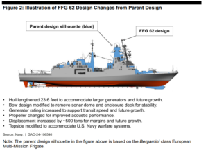 Figure 2, illustration of FFG-62 design changes from the Fincatnieri FREMM parent design. (Image: GAO)