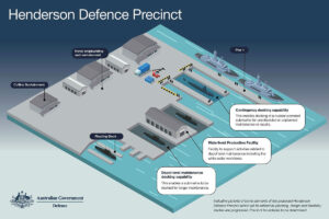 Illustration of plans for the Henderson Defense Precinct in Western Australia that will build some vessels and provide maintenance for nuclear-powered attack submarines, announced in October 2024. (Image: Australian Ministry of Defense)